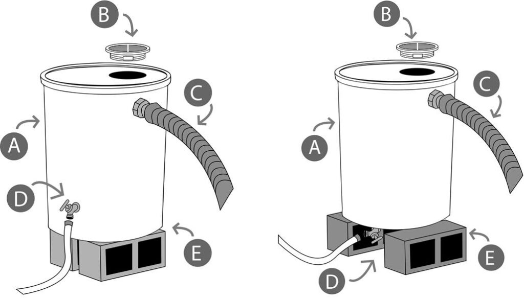 Figure 3. Components of a rain barrel